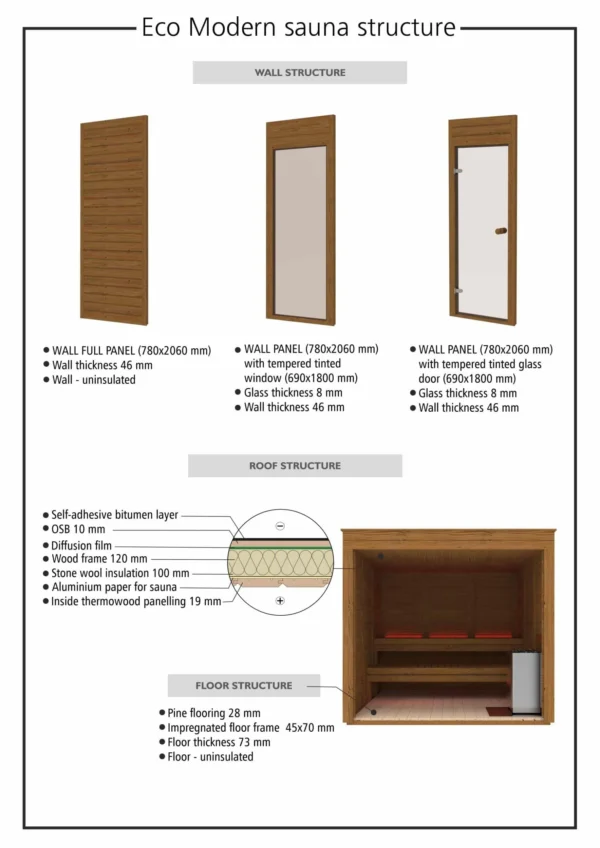 Eco Modern Outdoor Sauna Kit, construction and door specification diagrams